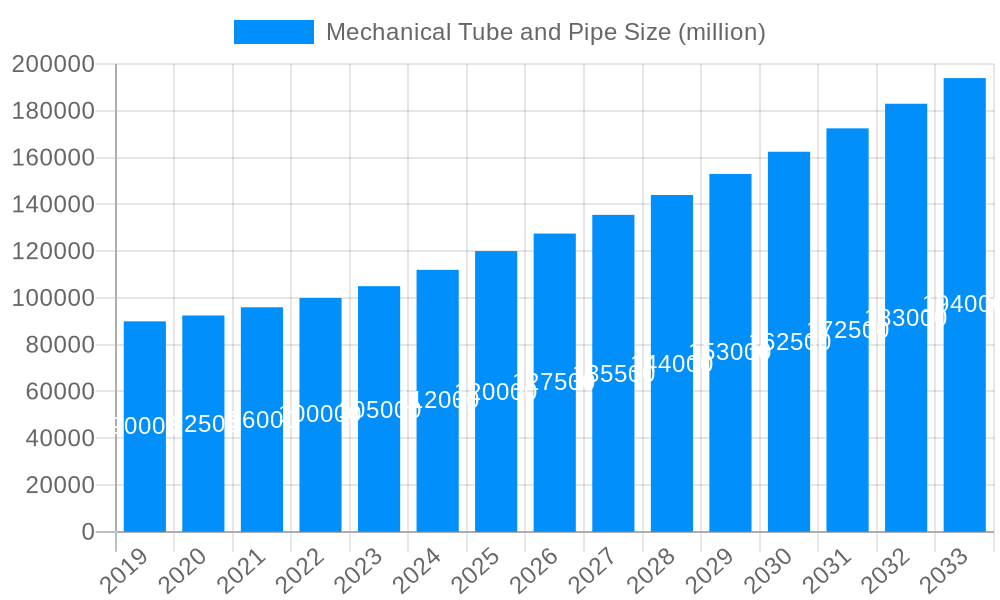 Mechanical Tube and Pipe Market Size and Forecast (2024-2030)