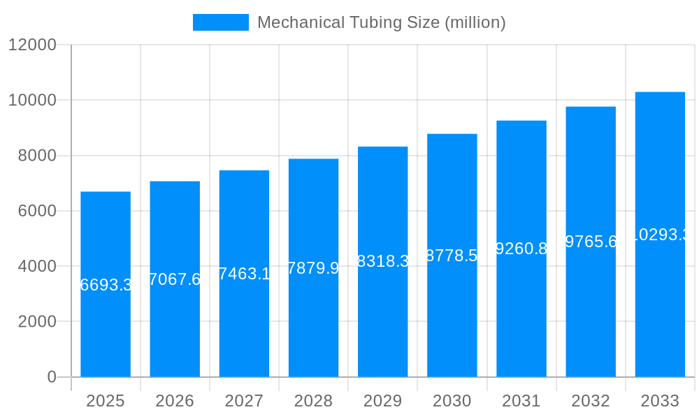 Mechanical Tubing Market Size and Forecast (2024-2030)