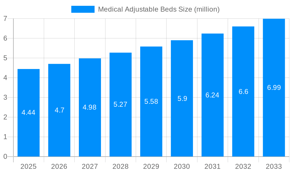 Medical Adjustable Beds Market Size and Forecast (2024-2030)