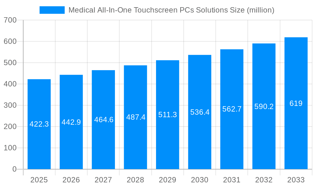 Medical All-In-One Touchscreen PCs Solutions Market Size and Forecast (2024-2030)
