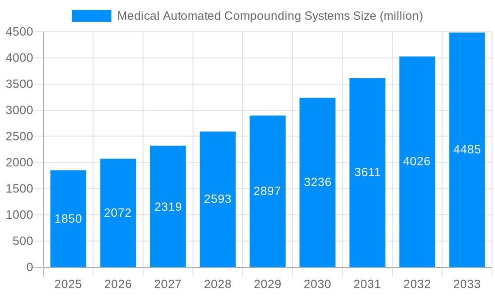 Medical Automated Compounding Systems Market Size and Forecast (2024-2030)