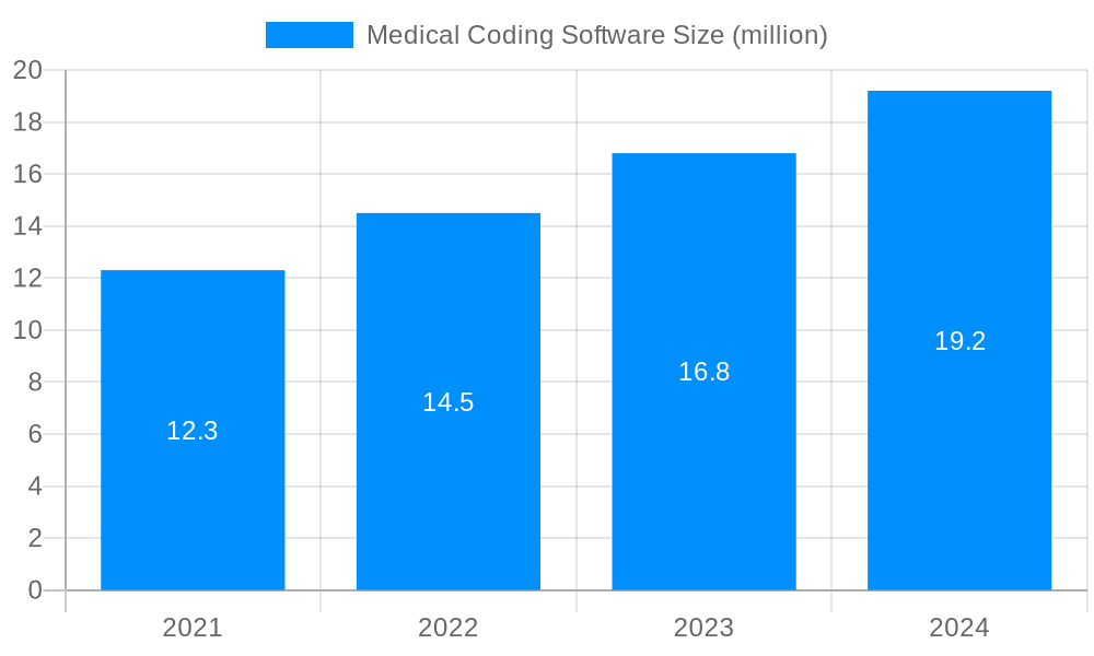 Medical Coding Software Market Size and Forecast (2024-2030)