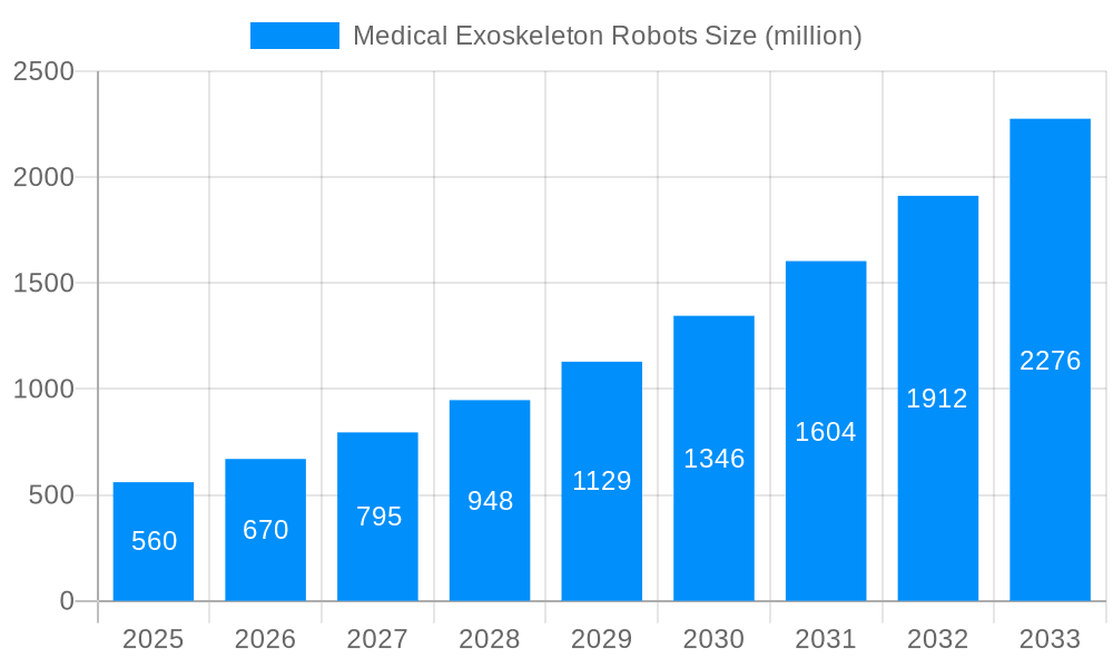 Medical Exoskeleton Robots Market Size and Forecast (2024-2030)
