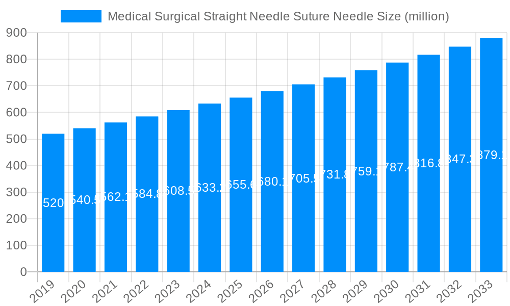 Medical Surgical Straight Needle Suture Needle Market Size and Forecast (2024-2030)