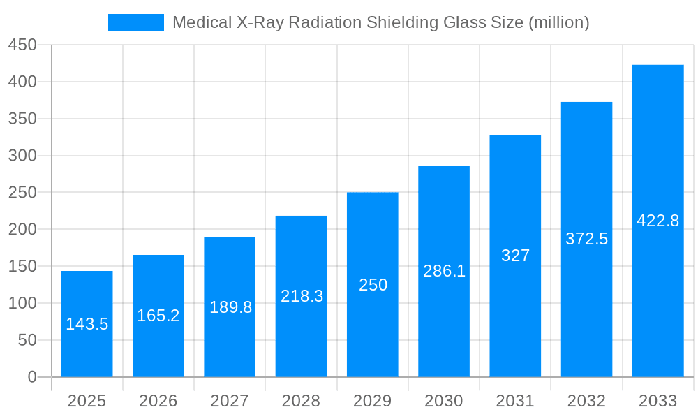 Medical X-Ray Radiation Shielding Glass Market Size and Forecast (2024-2030)