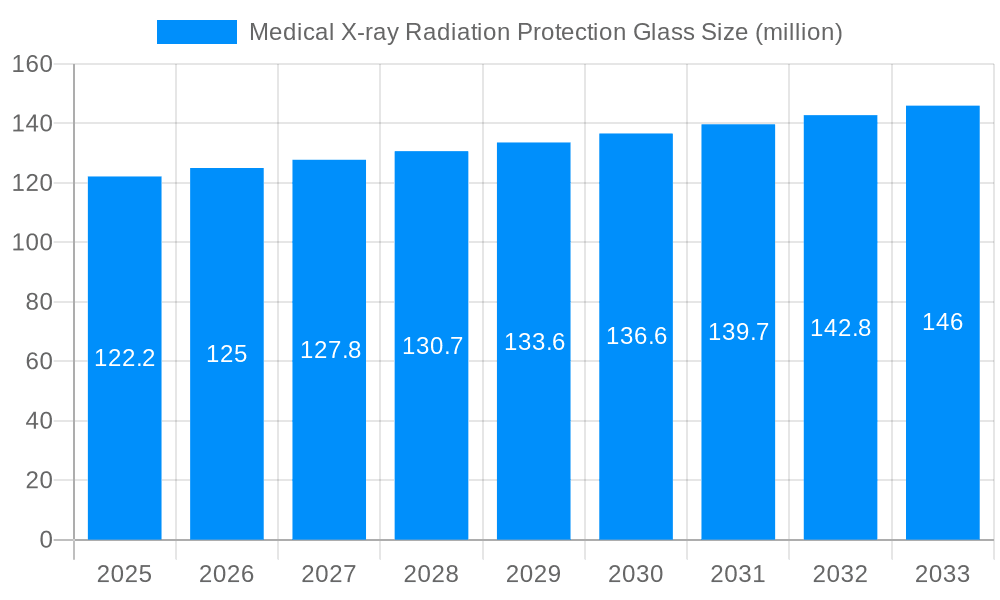 Medical X-ray Radiation Protection Glass Market Size and Forecast (2024-2030)
