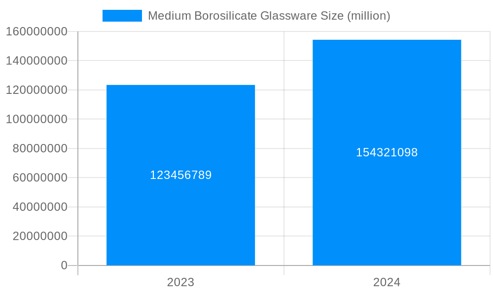 Medium Borosilicate Glassware Market Size and Forecast (2024-2030)