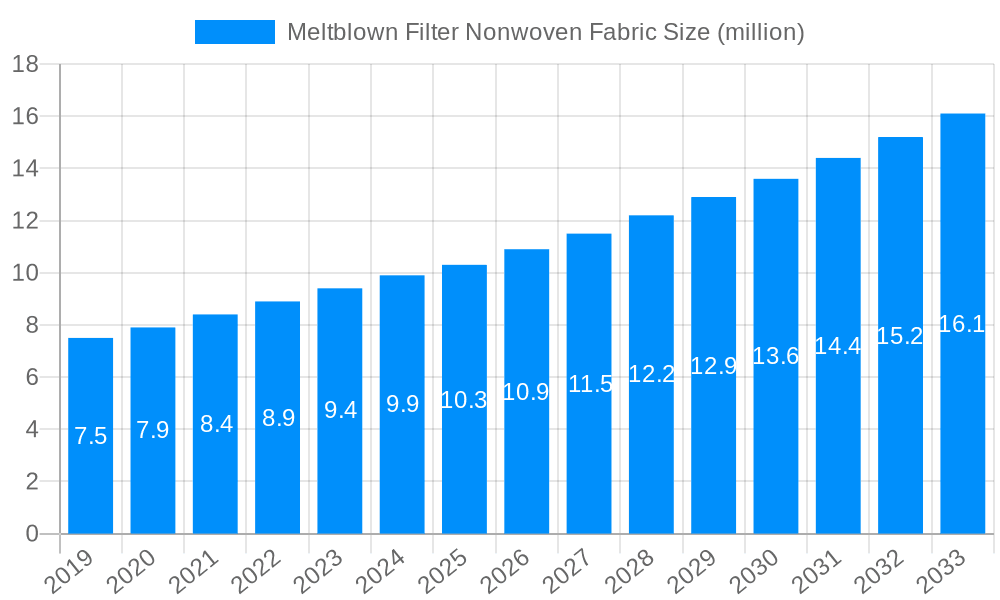 Meltblown Filter Nonwoven Fabric Market Size and Forecast (2024-2030)