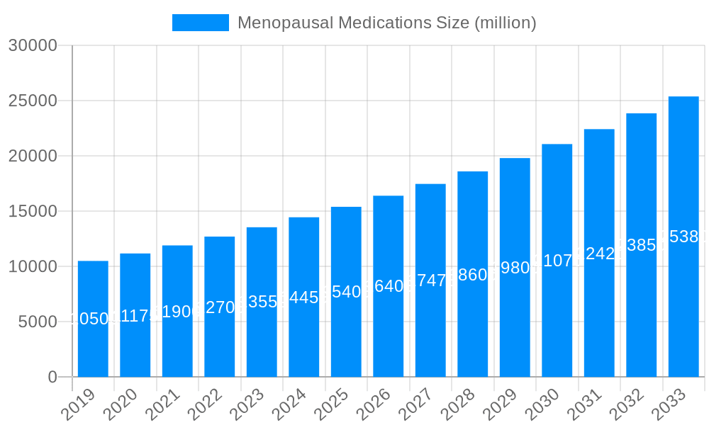 Menopausal Medications Market Size and Forecast (2024-2030)