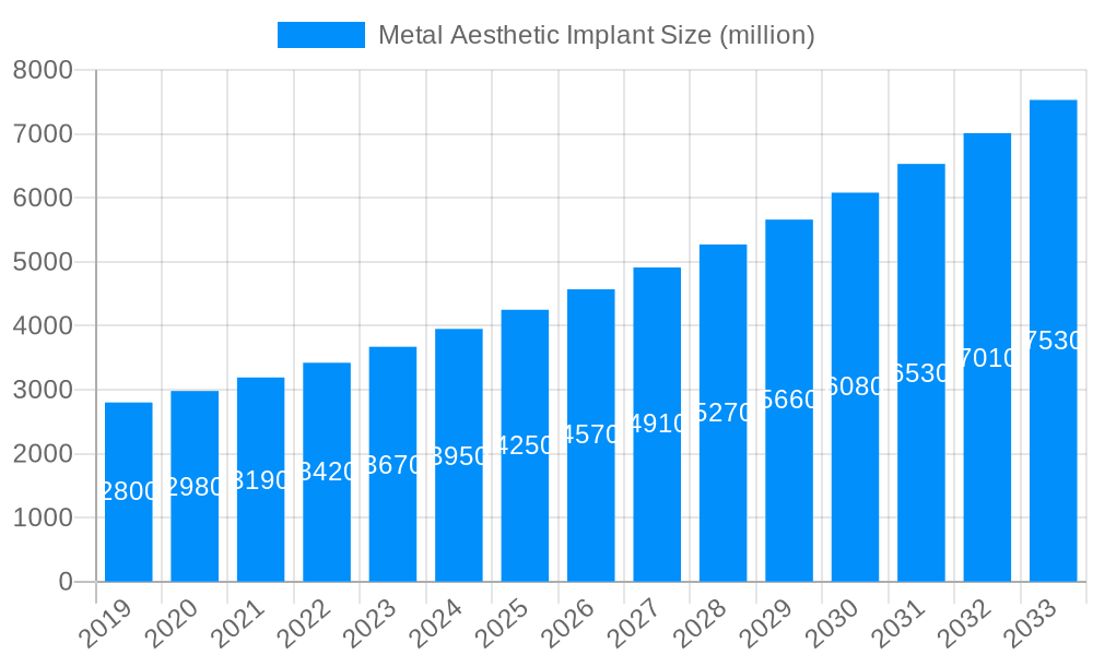 Metal Aesthetic Implant Market Size and Forecast (2024-2030)