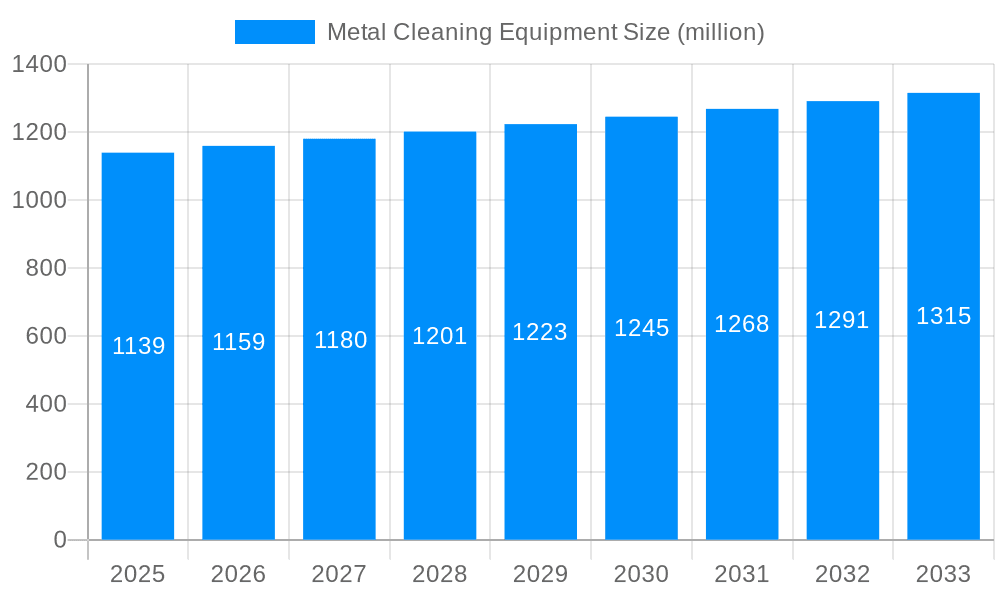 Metal Cleaning Equipment Market Size and Forecast (2024-2030)