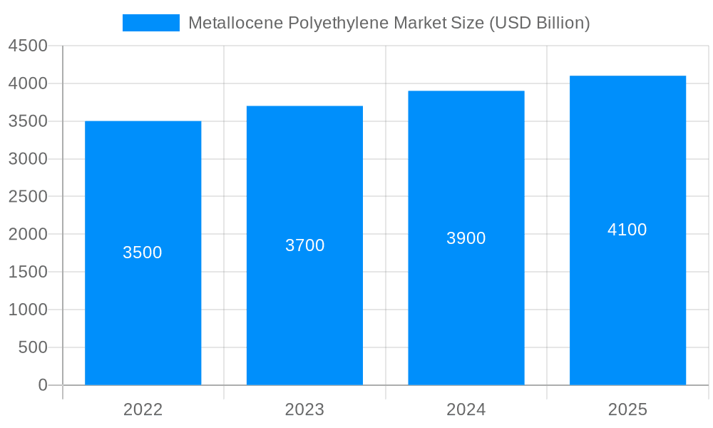 Metallocene Polyethylene Market Market Size and Forecast (2024-2030)