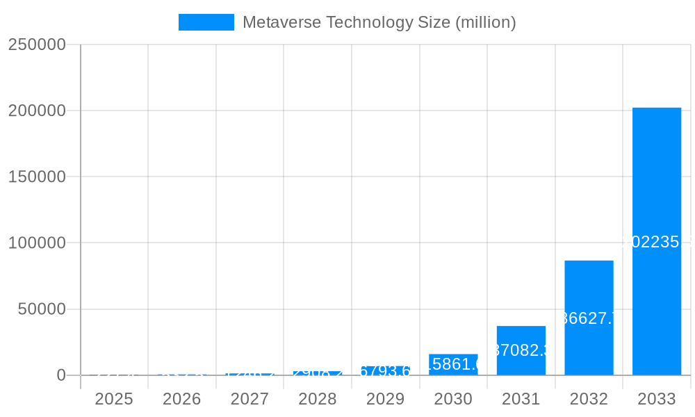 Metaverse Technology Market Size and Forecast (2024-2030)