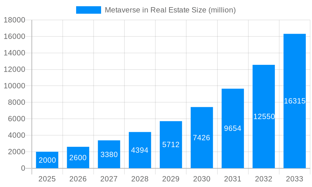 Metaverse in Real Estate Market Size and Forecast (2024-2030)