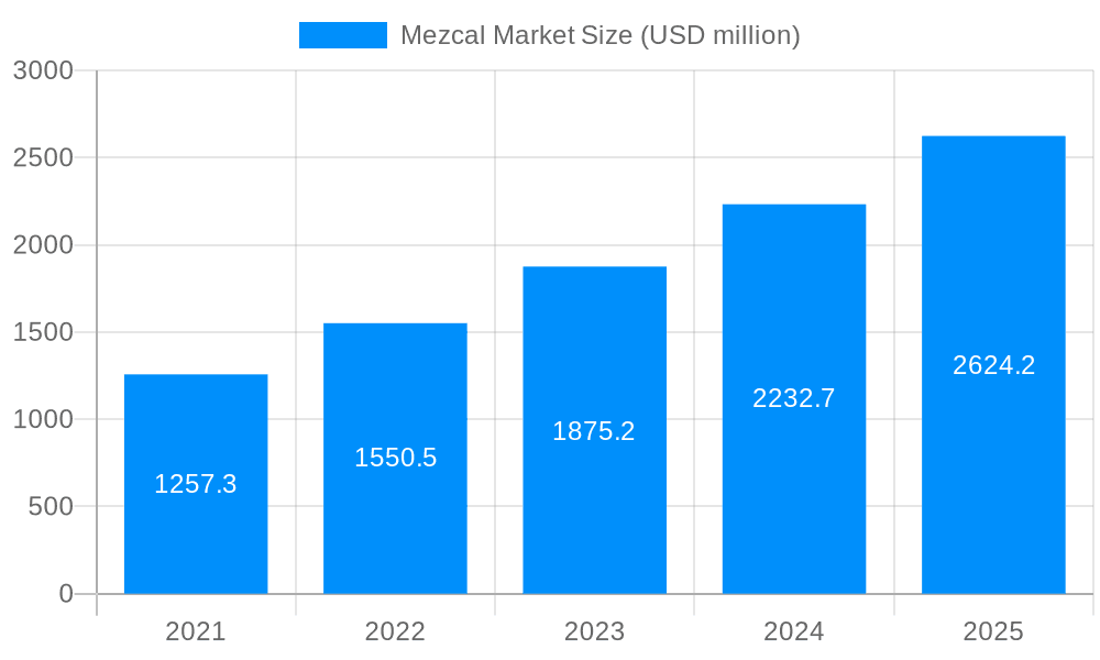 Mezcal Market Market Size and Forecast (2024-2030)