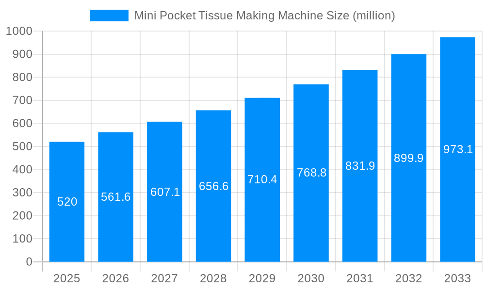 Mini Pocket Tissue Making Machine Market Size and Forecast (2024-2030)