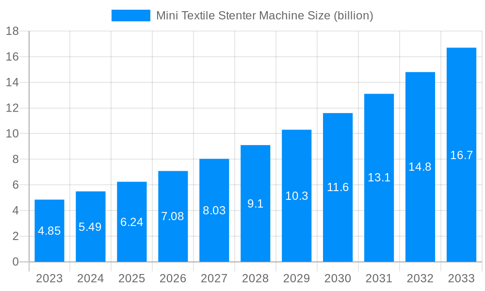 Mini Textile Stenter Machine Market Size and Forecast (2024-2030)