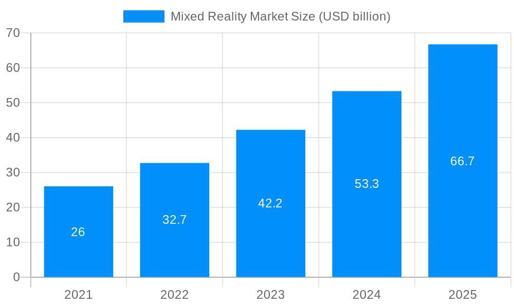 Mixed Reality Market Market Size and Forecast (2024-2030)