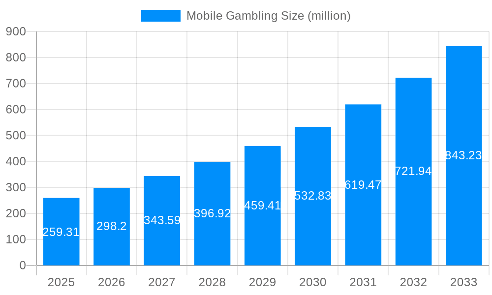 Mobile Gambling Market Size and Forecast (2024-2030)