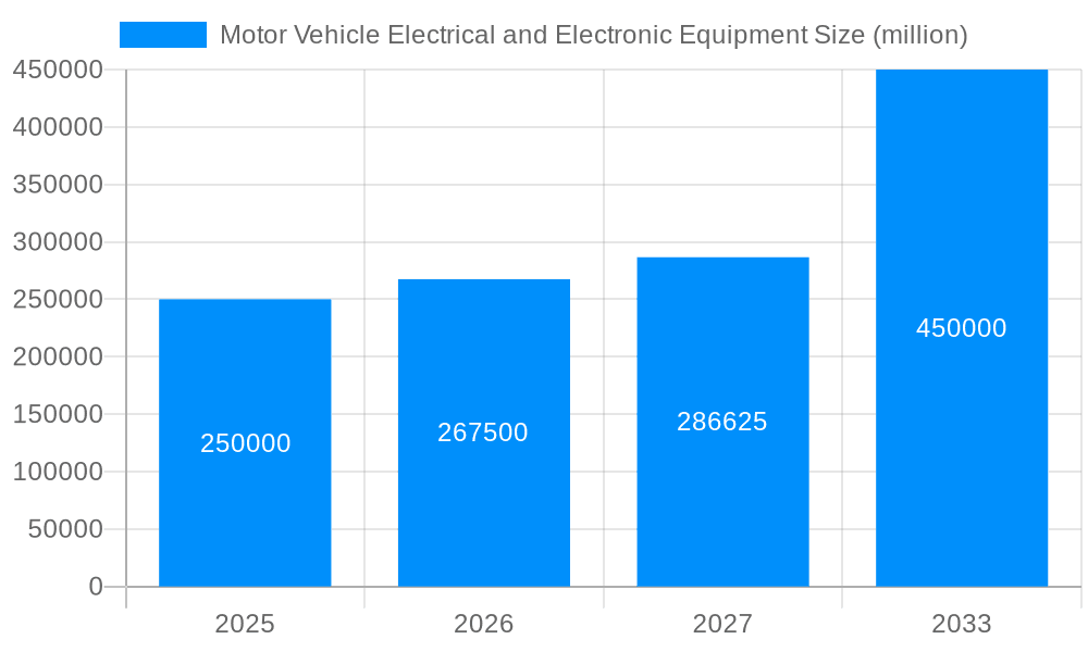 Motor Vehicle Electrical and Electronic Equipment Market Size and Forecast (2024-2030)