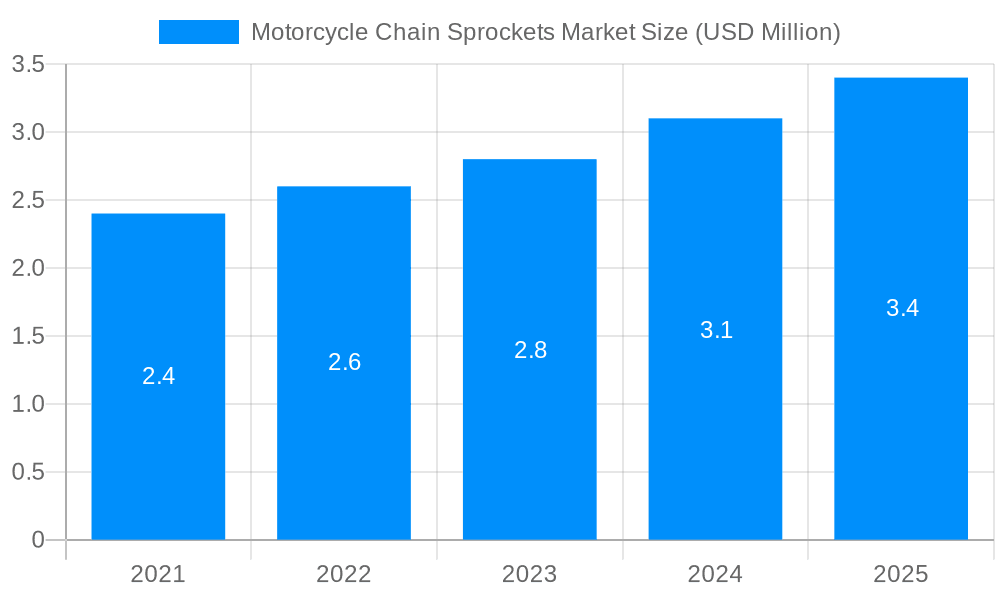 Motorcycle Chain Sprockets Market Market Size and Forecast (2024-2030)