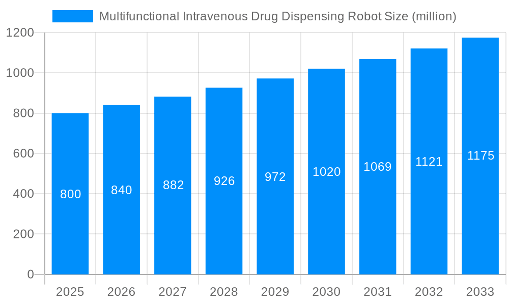 Multifunctional Intravenous Drug Dispensing Robot Market Size and Forecast (2024-2030)