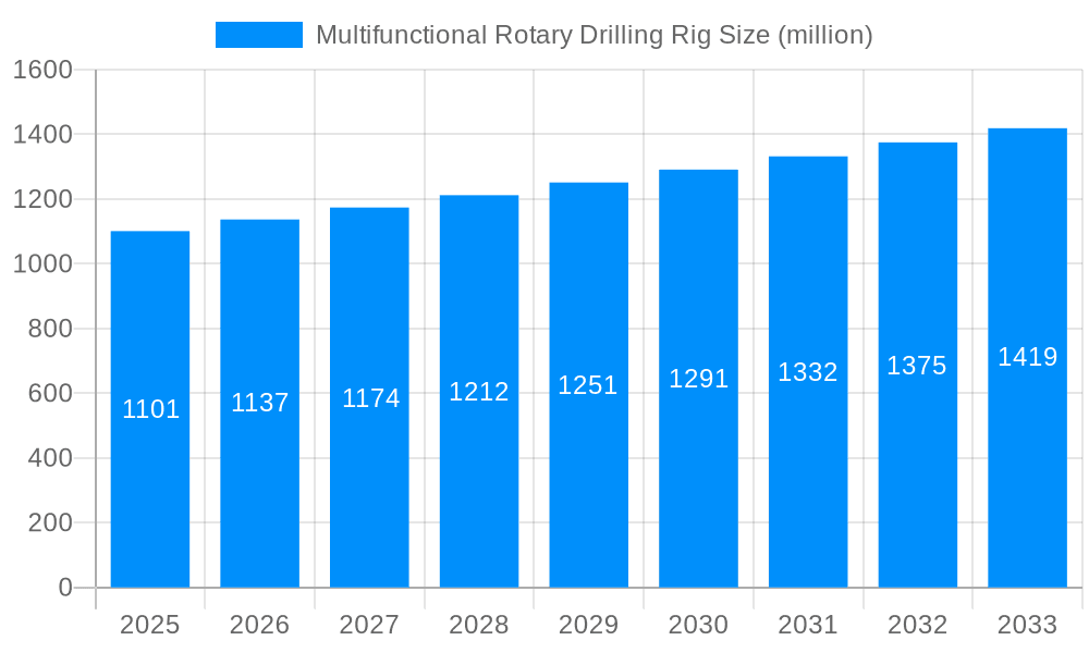 Multifunctional Rotary Drilling Rig Market Size and Forecast (2024-2030)