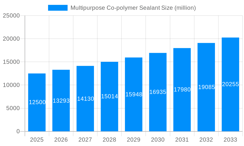 Multipurpose Co-polymer Sealant Market Size and Forecast (2024-2030)