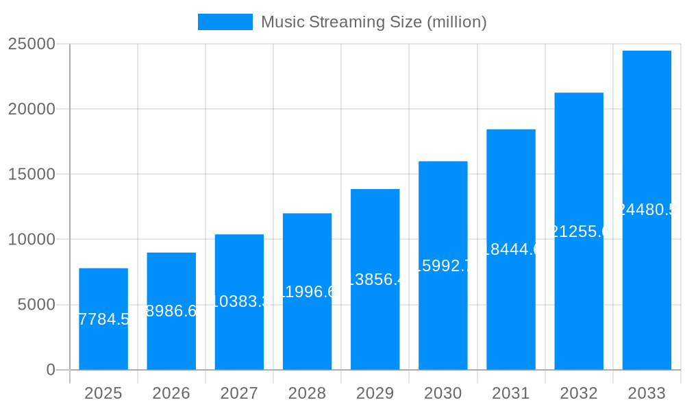 Music Streaming Market Size and Forecast (2024-2030)