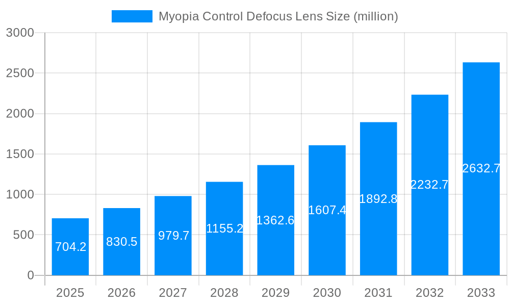 Myopia Control Defocus Lens Market Size and Forecast (2024-2030)