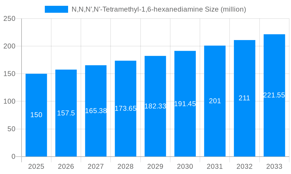 N,N,N',N'-Tetramethyl-1,6-hexanediamine Market Size and Forecast (2024-2030)