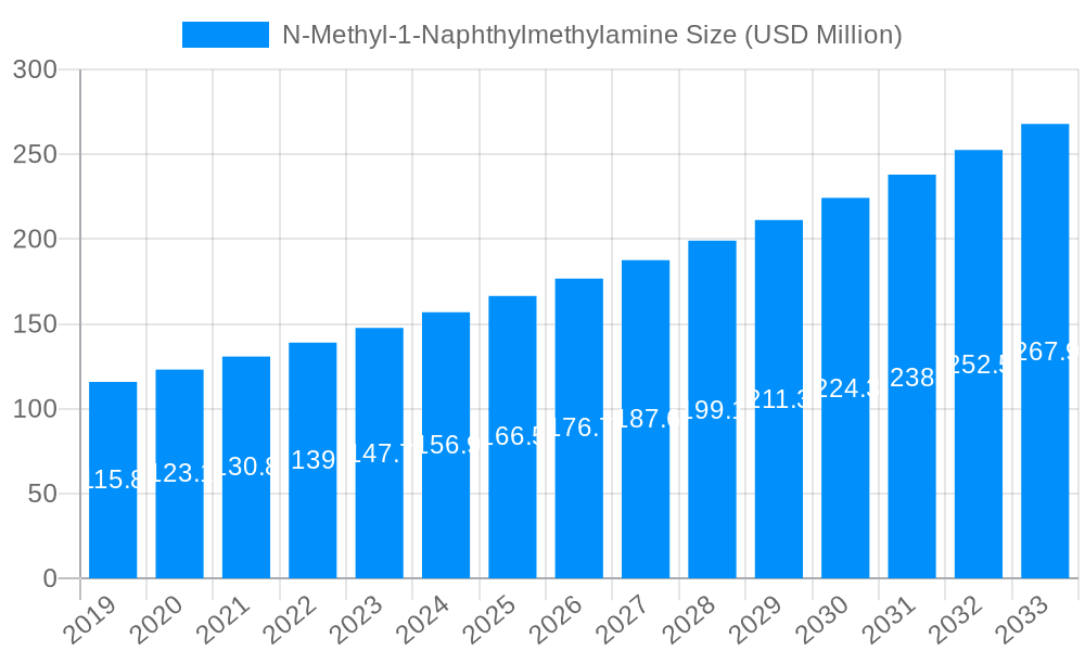 N-Methyl-1-Naphthylmethylamine Market Size and Forecast (2024-2030)
