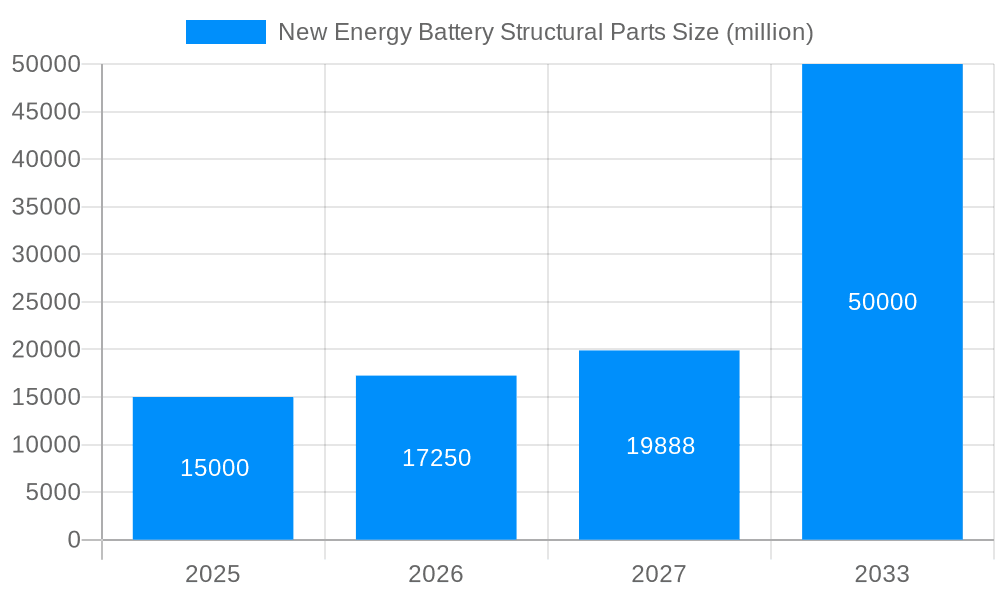 New Energy Battery Structural Parts Market Size and Forecast (2024-2030)