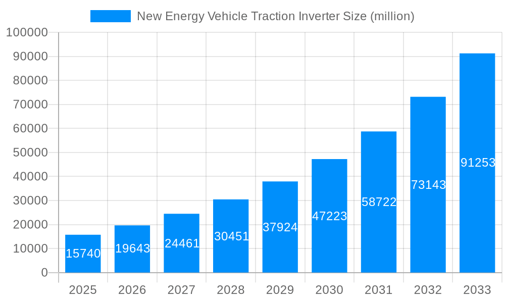 New Energy Vehicle Traction Inverter Market Size and Forecast (2024-2030)