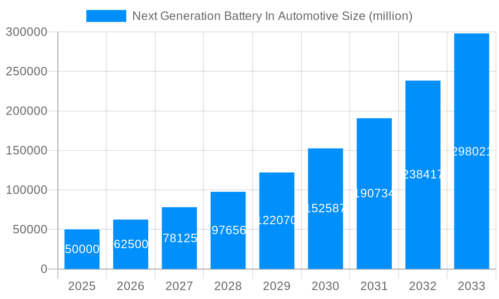 Next Generation Battery In Automotive Market Size and Forecast (2024-2030)