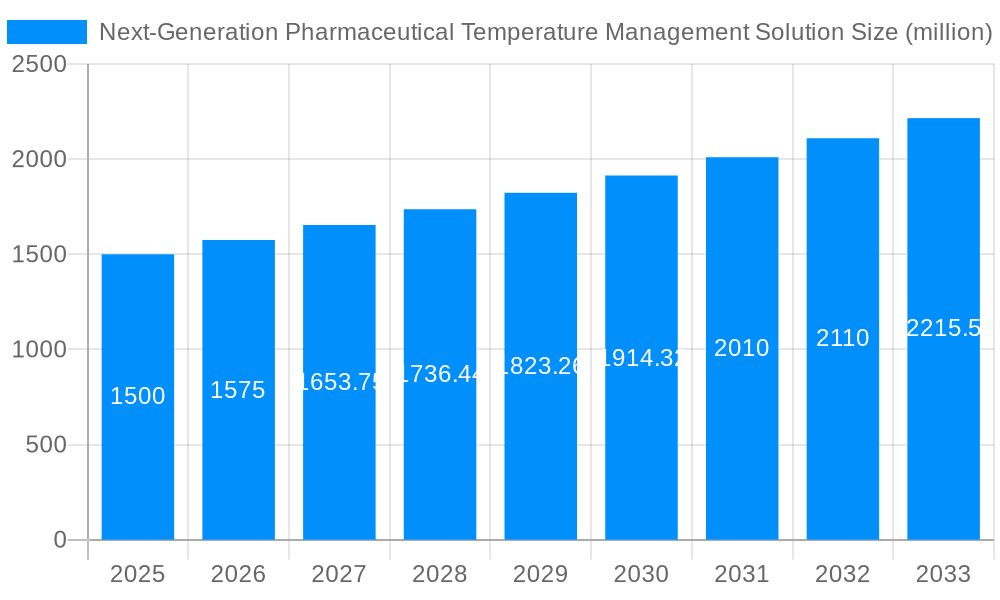 Next-Generation Pharmaceutical Temperature Management Solution Market Size and Forecast (2024-2030)
