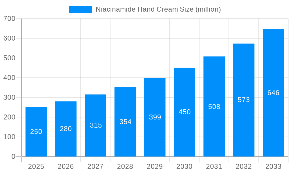 Niacinamide Hand Cream Market Size and Forecast (2024-2030)