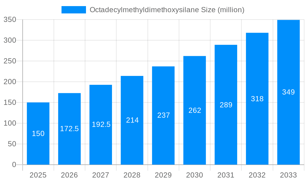 Octadecylmethyldimethoxysilane Market Size and Forecast (2024-2030)