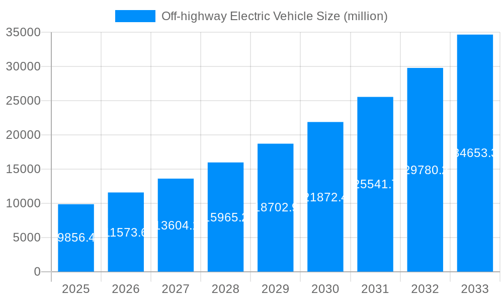 Off-highway Electric Vehicle Market Size and Forecast (2024-2030)