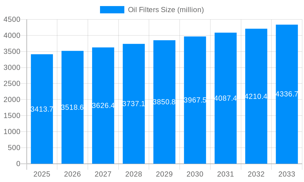 Oil Filters Market Size and Forecast (2024-2030)