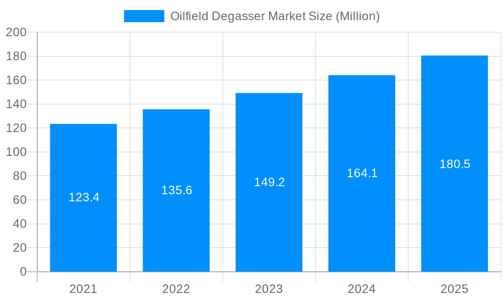 Oilfield Degasser Market Market Size and Forecast (2024-2030)