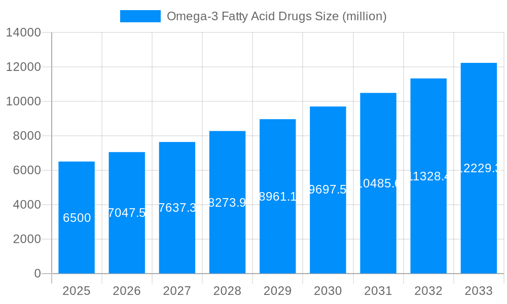 Omega-3 Fatty Acid Drugs Market Size and Forecast (2024-2030)