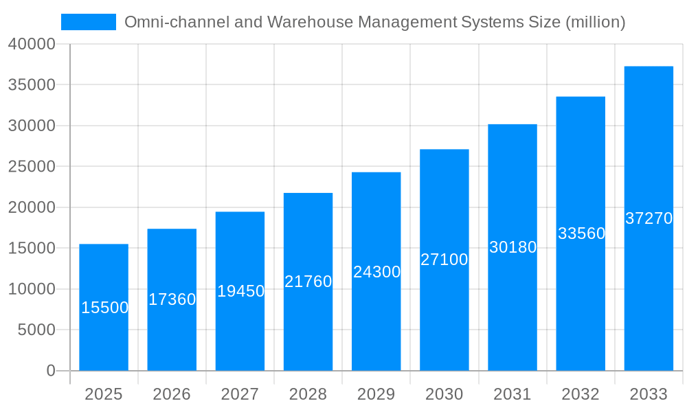 Omni-channel and Warehouse Management Systems Market Size and Forecast (2024-2030)
