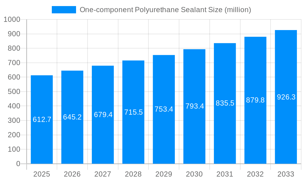 One-component Polyurethane Sealant Market Size and Forecast (2024-2030)