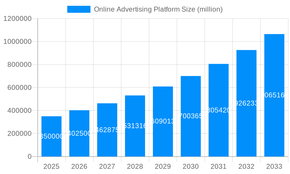 Online Advertising Platform Market Size and Forecast (2024-2030)
