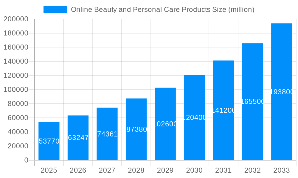 Online Beauty and Personal Care Products Market Size and Forecast (2024-2030)