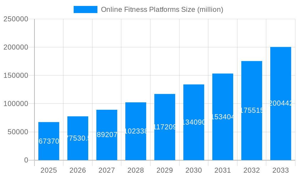 Online Fitness Platforms Market Size and Forecast (2024-2030)
