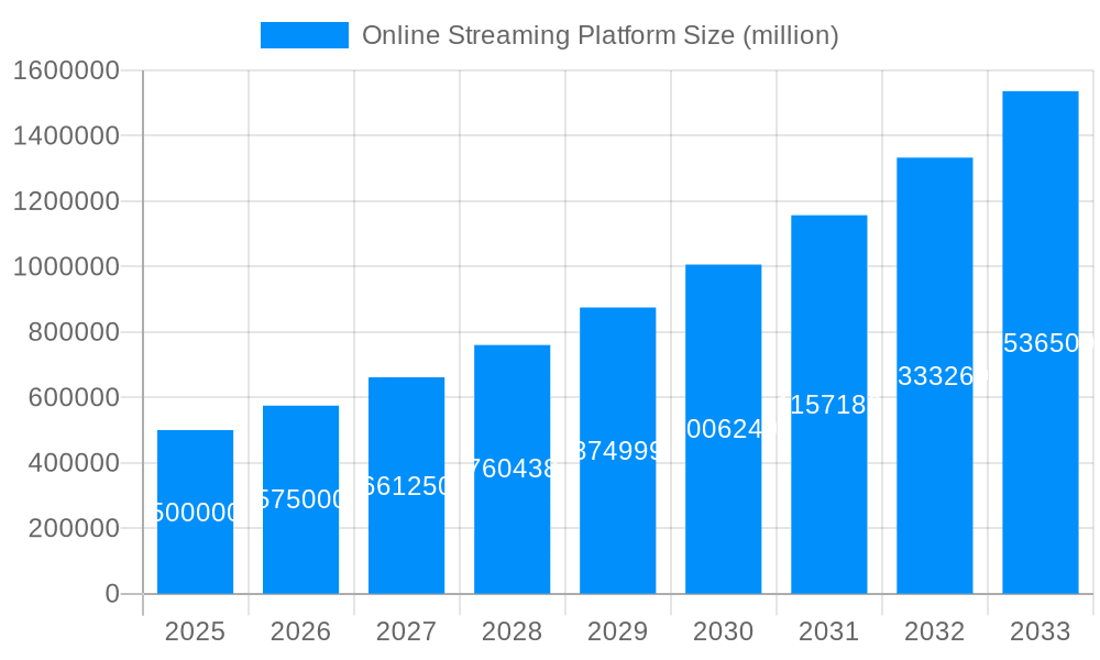 Online Streaming Platform Market Size and Forecast (2024-2030)