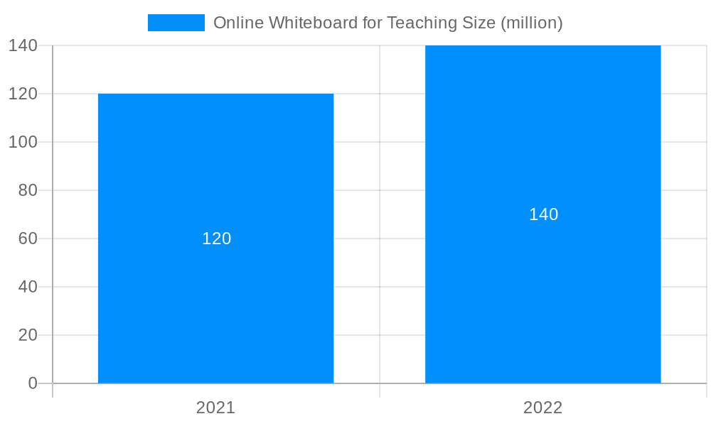 Online Whiteboard for Teaching Market Size and Forecast (2024-2030)