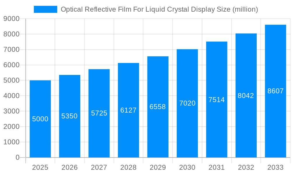 Optical Reflective Film For Liquid Crystal Display Market Size and Forecast (2024-2030)